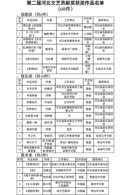 繁荣河北文艺创作 六十部佳作荣获第二届河北省文艺贡献奖